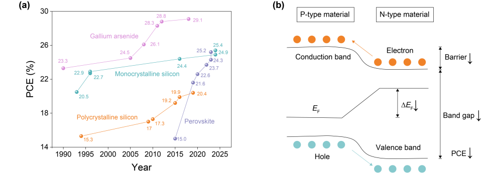 南京大学唐少春教授/徐飞教授、UCLA陈俊教授Sci. Bull.: 多层智能热管理模块显著提升光伏效率